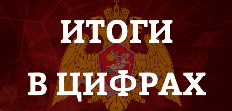 Свыше 16 тысяч выездов по сигналу &laquo;тревога&raquo; совершили столичные росгвардейцы в июне