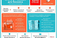 Спецпроект «Время возможностей»: как бизнесу получить максимум от летнего сезона в Москве