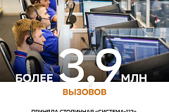 Более 3,9 млн вызовов приняла столичная «Система-112» с начала года
