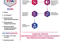 Правила вызова экстренных оперативных служб: что нужно знать каждому